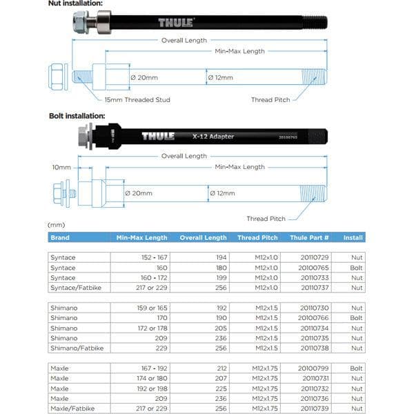 Thule Thru Axle 162 174 mm M12 x 1.0 Syntace nut fixing