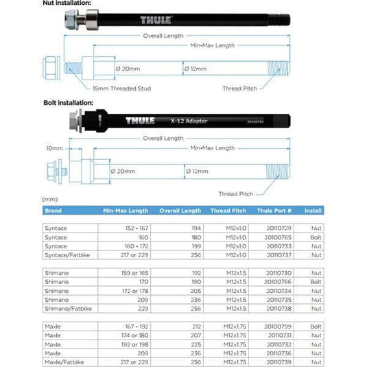 Thule chariot hot sale thru axle adapter