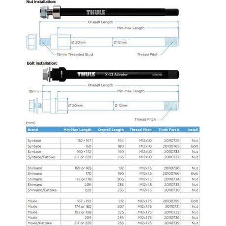 Thule Thru Axle 152-167 mm (M12 x 1.0) - Syntace; nut fixing