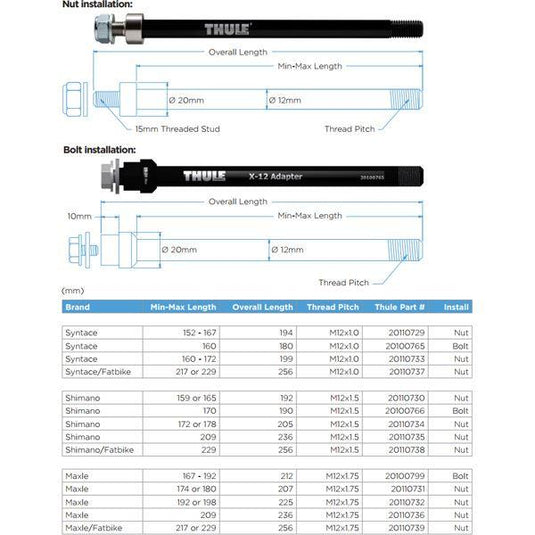 Thule Thru Axle 159 or 165mm M12 x 1.5 Shimano nut fixing